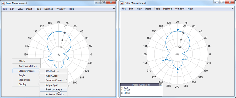 Left figure shows polar plot with open MAIN context menu and mouse cursor placed over Peak Locations option under Measurements sub-menu. Right figure shows polar plot with marked peaks.
