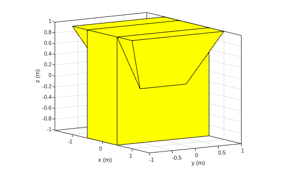Figure contains an axes object. The axes object with xlabel x (m), ylabel y (m) contains 3 objects of type patch.