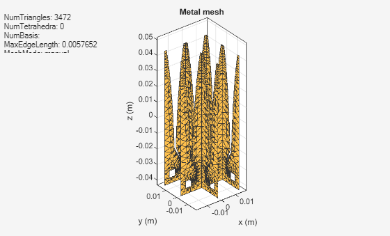 Figure contains an axes object and an object of type uicontrol. The axes object with title Metal mesh, xlabel x (m), ylabel y (m) contains 9 objects of type patch, surface. These objects represent PEC, feed.