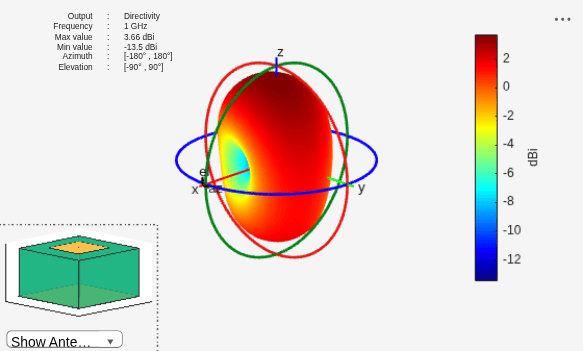 Figure contains 2 axes objects and other objects of type uilabel, uicontrol. Axes object 1 contains 4 objects of type patch. This object represents sub1. Hidden axes object 2 contains 17 objects of type surface, line, text, patch. This object represents sub1.