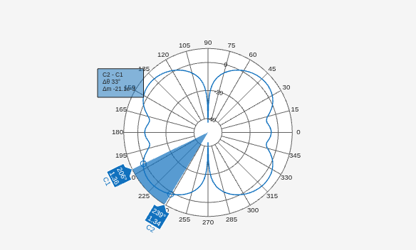 Figure contains an axes object. The hidden axes object contains 2 objects of type patch, line.