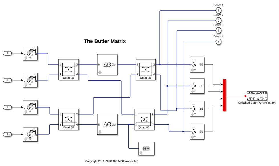 Switched Beam Array with Butler Matrix