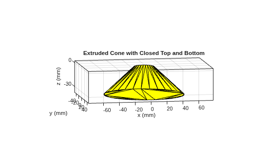 Figure contains an axes object. The axes object with title Extruded Cone with Closed Top and Bottom, xlabel x (mm), ylabel y (mm) contains an object of type patch.