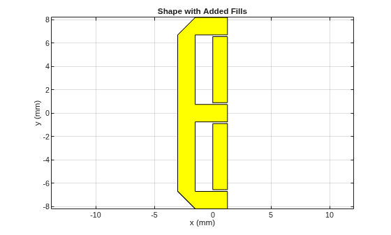 Figure contains an axes object. The axes object with title Shape with Added Fills, xlabel x (mm), ylabel y (mm) contains 4 objects of type patch.