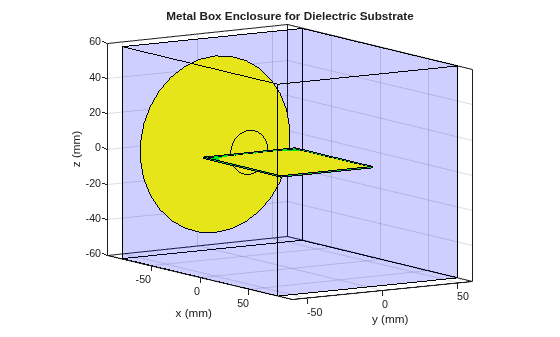 Figure contains an axes object. The axes object with title Metal Box Enclosure for Dielectric Substrate, xlabel x (mm), ylabel y (mm) contains 1188 objects of type patch.