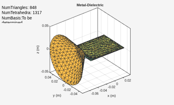 Figure contains an axes object and an object of type uicontrol. The axes object with title Metal-Dielectric, xlabel x (m), ylabel y (m) contains 3 objects of type patch, surface. These objects represent PEC, feed.