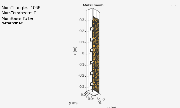 Figure contains an axes object and an object of type uicontrol. The axes object with title Metal mesh, xlabel x (m), ylabel y (m) contains 2 objects of type patch, surface. These objects represent PEC, feed.
