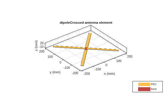 Crossed-Dipole (Turnstile) Antenna and Array