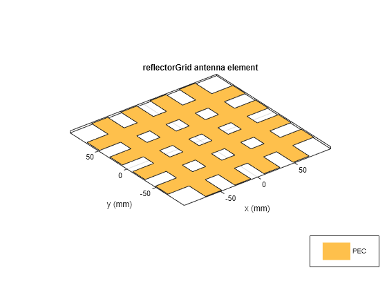 Figure contains an axes object. The axes object with title reflectorGrid antenna element, xlabel x (mm), ylabel y (mm) contains 2 objects of type patch. This object represents PEC.