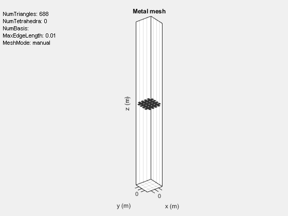 Figure contains an axes object and an object of type uicontrol. The axes object with title Metal mesh, xlabel x (m), ylabel y (m) contains an object of type patch. This object represents PEC.