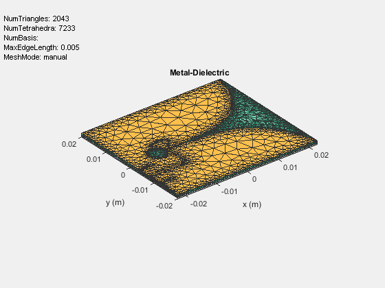 Figure contains an axes object and an object of type uicontrol. The axes object with title Metal-Dielectric, xlabel x (m), ylabel y (m) contains 3 objects of type patch, surface. These objects represent PEC, feed.