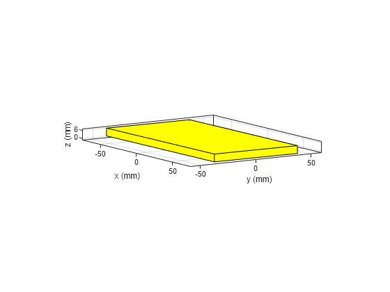 Figure contains an axes object. The axes object with xlabel x (mm), ylabel y (mm) contains 2 objects of type patch.