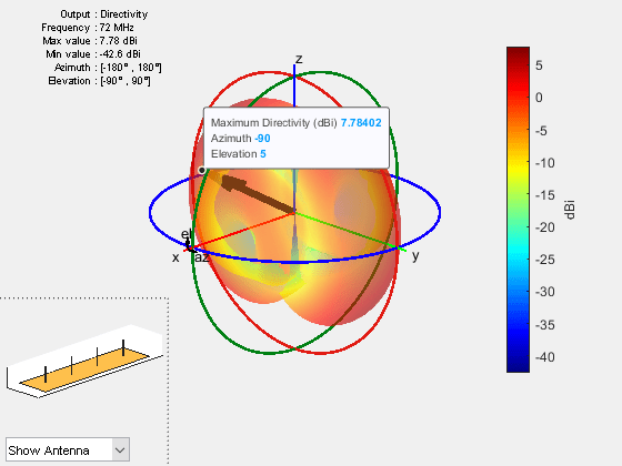 Figure contains 2 axes objects and other objects of type uicontrol. Axes object 1 contains 14 objects of type patch, surface. Hidden axes object 2 contains 23 objects of type surface, line, text, patch, scatter, quiver.