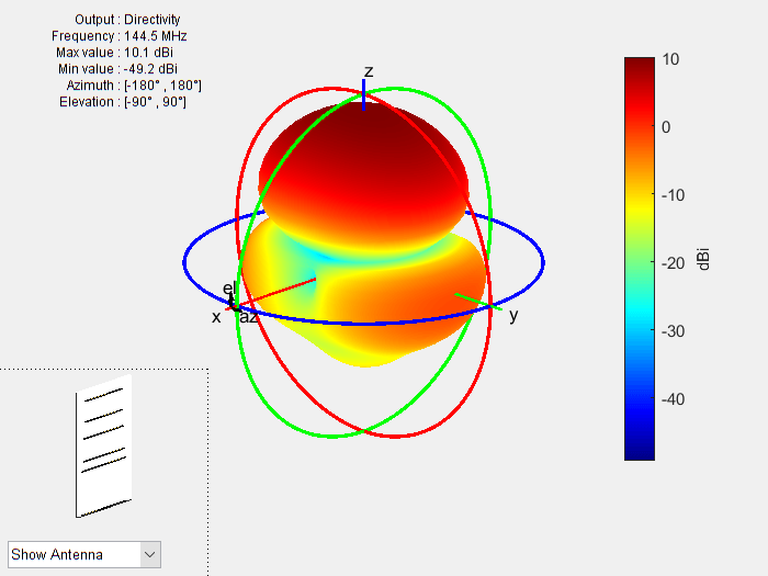 Figure Optimization Plot Function contains an axes object and other objects of type uicontrol. The axes object contains 5 objects of type patch, surface.