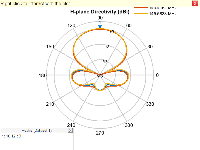 Figure contains an object of type uicontainer.