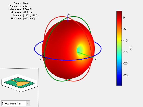 Figure contains 2 axes objects and other objects of type uicontrol. Axes object 1 contains 6 objects of type patch, surface. This object represents FR4. Hidden axes object 2 contains 18 objects of type surface, line, text, patch. This object represents FR4.