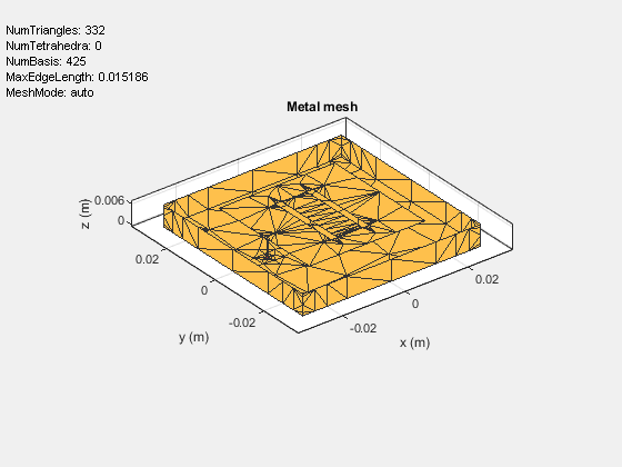 Figure contains an axes object and an object of type uicontrol. The axes object with title Metal mesh, xlabel x (m), ylabel y (m) contains 2 objects of type patch, surface. These objects represent PEC, feed.