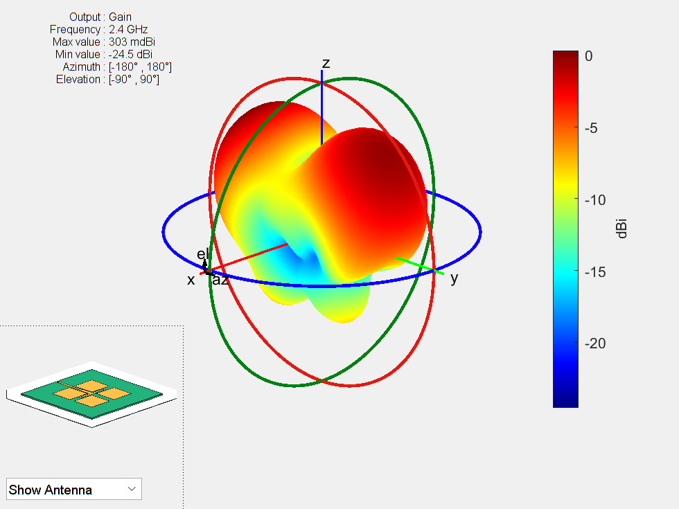 Figure contains 2 axes objects and other objects of type uicontrol. Axes object 1 contains 8 objects of type patch, surface. This object represents FR4. Hidden axes object 2 contains 19 objects of type surface, line, text, patch. This object represents FR4.