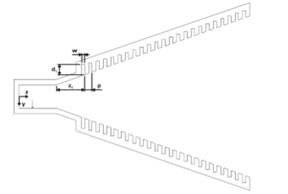 Model, Analyze and Compare Horn Antennas