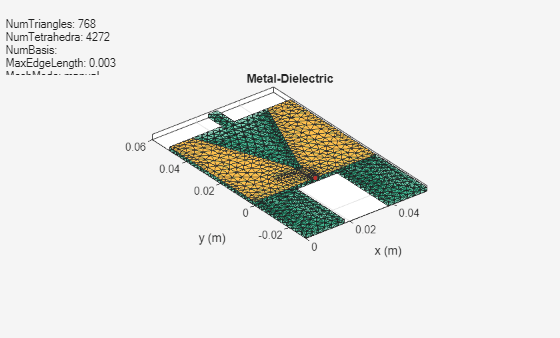Figure contains an axes object and an object of type uicontrol. The axes object with title Metal-Dielectric, xlabel x (m), ylabel y (m) contains 3 objects of type patch, surface. These objects represent PEC, feed.