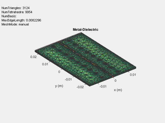 Figure contains an axes object and an object of type uicontrol. The axes object with title Metal-Dielectric, xlabel x (m), ylabel y (m) contains 4 objects of type patch, surface. These objects represent PEC, feed.