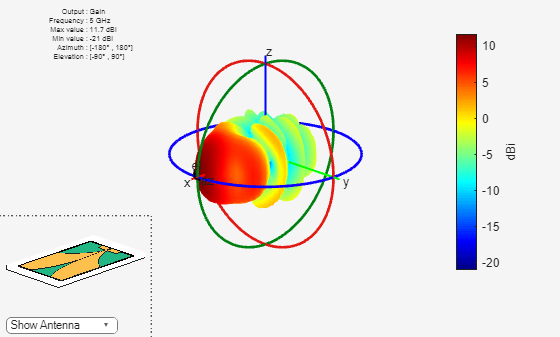 Figure contains 2 axes objects and other objects of type uicontrol. Axes object 1 contains 5 objects of type patch, surface. This object represents sub1. Hidden axes object 2 contains 17 objects of type surface, line, text, patch. This object represents sub1.
