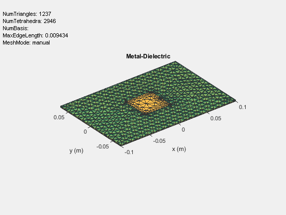 Figure contains an axes object and an object of type uicontrol. The axes object with title Metal-Dielectric, xlabel x (m), ylabel y (m) contains 3 objects of type patch, surface. These objects represent PEC, feed.