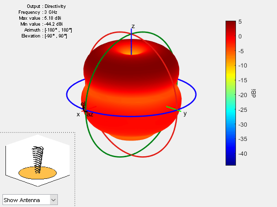 Figure contains 2 axes objects and other objects of type uicontrol. Axes object 1 contains 12 objects of type patch, surface. Hidden axes object 2 contains 17 objects of type surface, line, text, patch.