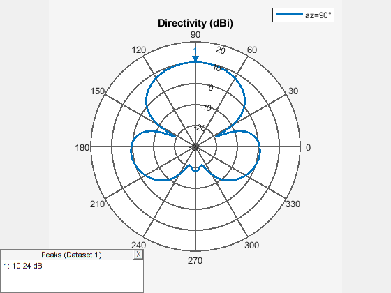 Figure contains an object of type uicontainer.