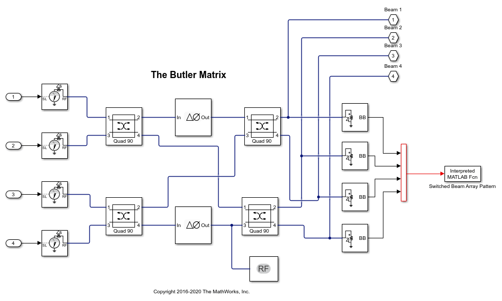 Switched Beam Array with Butler Matrix