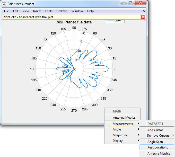 Custom Radiation Pattern and Fields