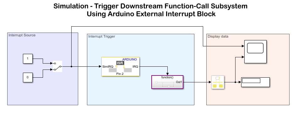 Trigger Downstream Function-Call Subsystem Using Arduino External Interrupt Block