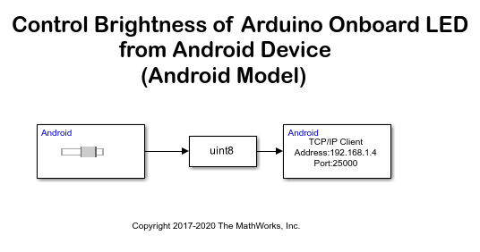 Control Brightness of Arduino Onboard LED from Android Device