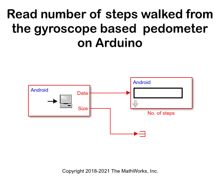 Gyroscope-Based Pedometer Using MATLAB Functions