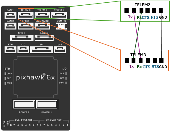 Set Up Loopback Wiring