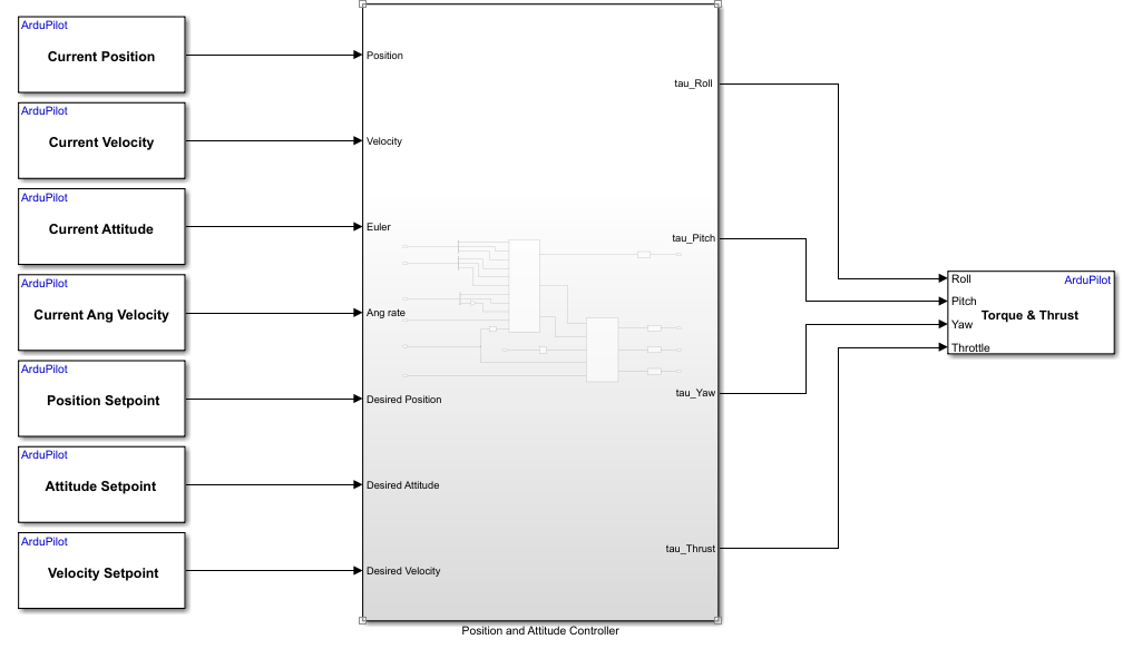 Quadcopter_Controller.slx model