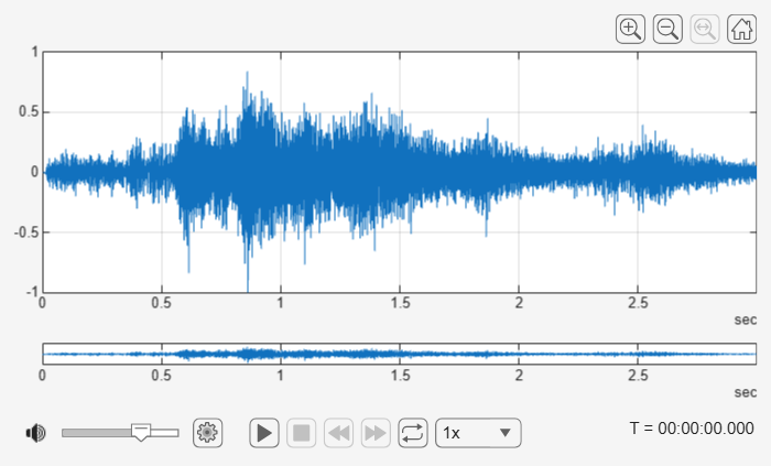 Figure Audio Viewer contains an object of type uigridlayout.