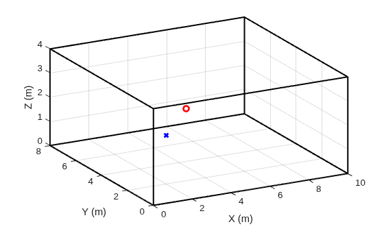 Figure contains an axes object. The axes object with xlabel X (m), ylabel Y (m) contains 8 objects of type line. One or more of the lines displays its values using only markers
