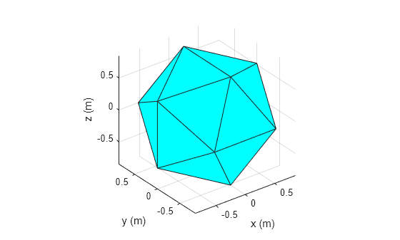 Figure contains an axes object. The axes object with xlabel x (m), ylabel y (m) contains an object of type patch.