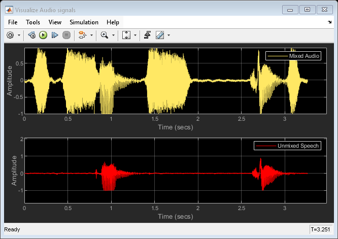 Identification and Separation of Panned Audio Sources in a Stereo Mix