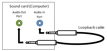 loopback cable table