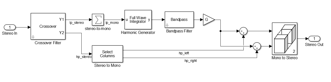 Psychoacoustic Bass Enhancement for Band-Limited Signals