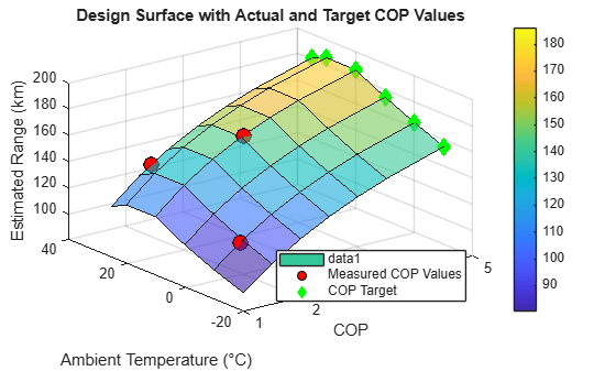 Analyze Thermal Management System Effect on EV Range