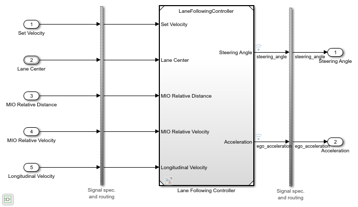 Automate Testing for Highway Lane Following Controller