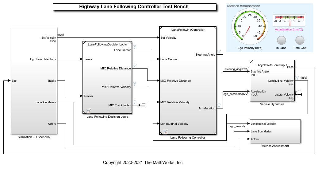 Generate Code for Highway Lane Following Controller