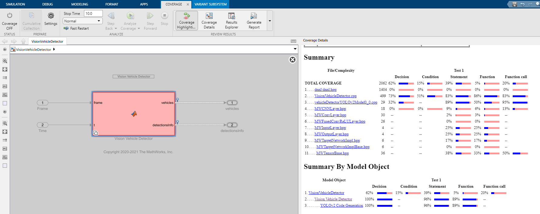 Automate Testing for Vision Vehicle Detector