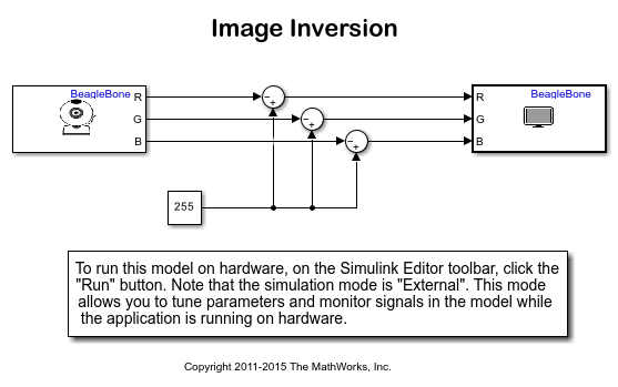Image Inversion