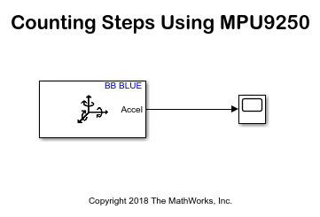 Counting Steps Using BeagleBone Blue Hardware