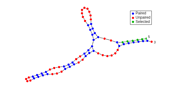 Figure contains an axes object. The hidden axes object contains 101 objects of type line, text. One or more of the lines displays its values using only markers These objects represent Paired, Unpaired, Selected.