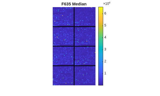 Figure contains an axes object. The hidden axes object with title F635 Median contains 5 objects of type image, line.